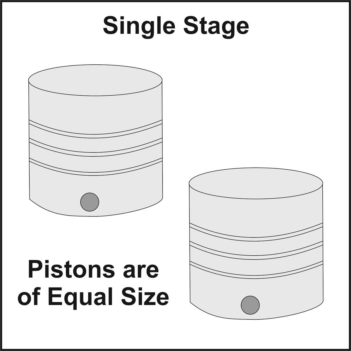 Which is Best: Single Stage or Two Stage Air Compressor? 3. Air Quality: