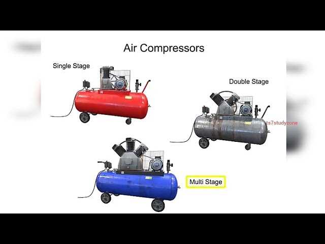 Which is Best: Single Stage or Two Stage Air Compressor? Air Flow