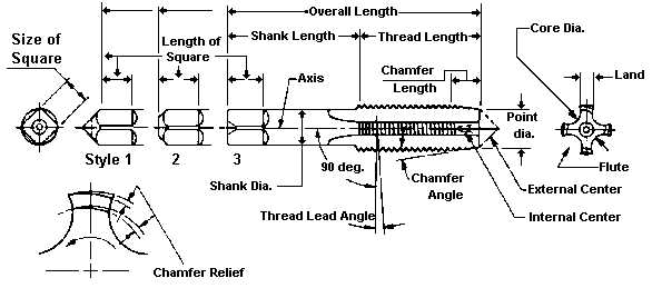 Understanding Drill and Tap: A Comprehensive Guide 1. Drill Press