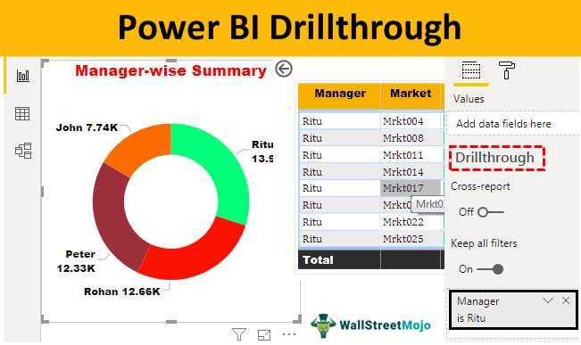 1. Use Drill Through Sparingly