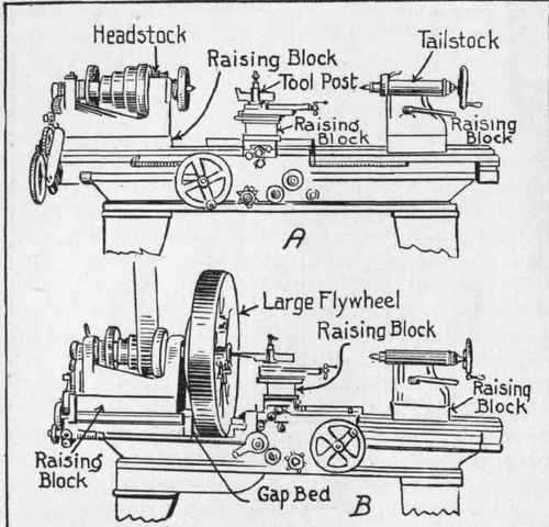 Understanding Lathe Swing: Definition and Importance 2. Reduced Versatility