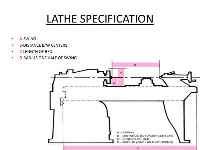 Understanding Lathe Swing: Definition and Importance 2. Versatility