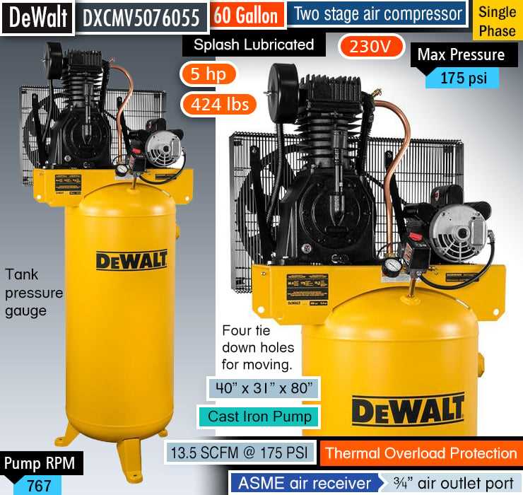 Choosing the Perfect 60 Gallon Air Compressor: A Comprehensive Guide 5. Noise Level