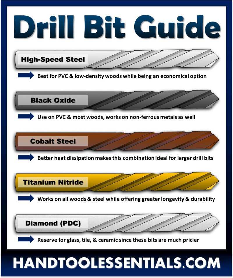 Choosing the Right Drill Bit for Hard Steel: A Comprehensive Guide 3. Black Oxide Coating