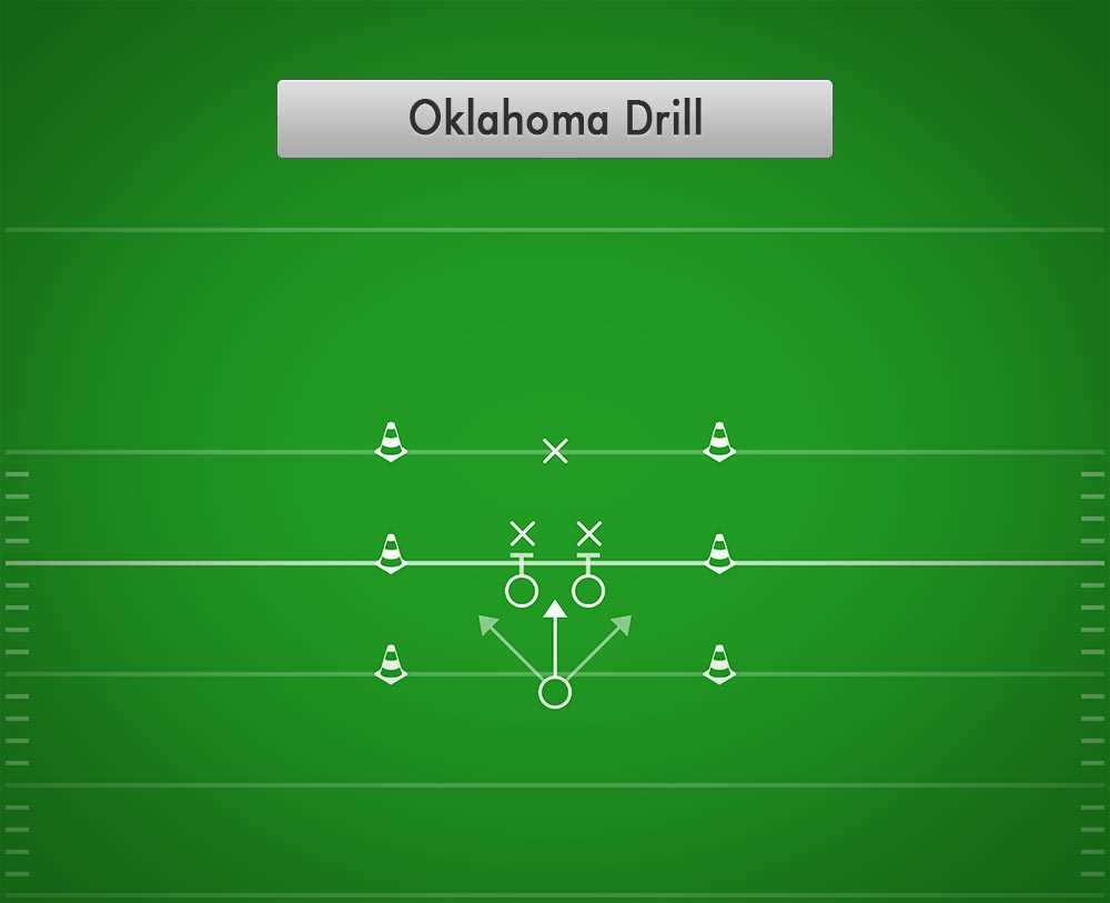 Understanding the Oklahoma Drill: A Crucial Training Exercise in Football 3. Builds Mental Toughness and Team Bonding