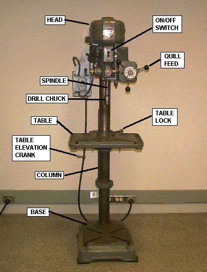 Understanding the Quill: What is it and How Does it Work on a Drill Press Key Features and Functions