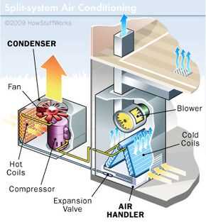 The Importance of Compressors in Air Conditioners Conclusion