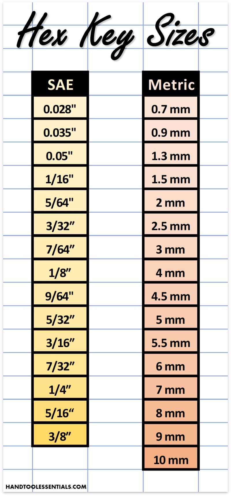 What is the Smallest Allen Wrench Size? | Practical Guide and Tips Borrow from a Friend