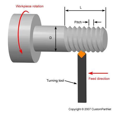 Understanding the Process of Turning in a Lathe Machine 3. Tailstock