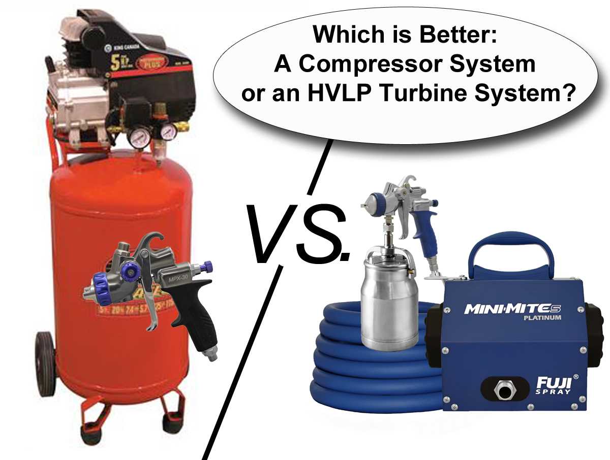 Choosing the Right Size Air Compressor for HVLP Spray Gun: A Comprehensive Guide The Importance of Correct Air Compressor Size