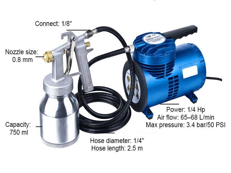 Choosing the Right Size Air Compressor for Your Paint Gun Why Size Matters
