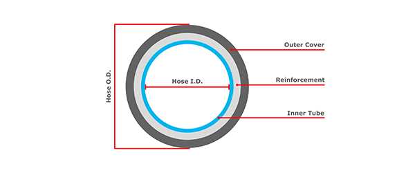 Choosing the Right Size Air Compressor Hose: Everything You Need to Know Length