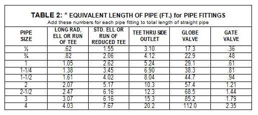 Choosing the Right Size Air Compressor Hose: Everything You Need to Know 3/8 inch