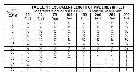 Choosing the Right Size Air Compressor Hose: Everything You Need to Know Factors to Consider