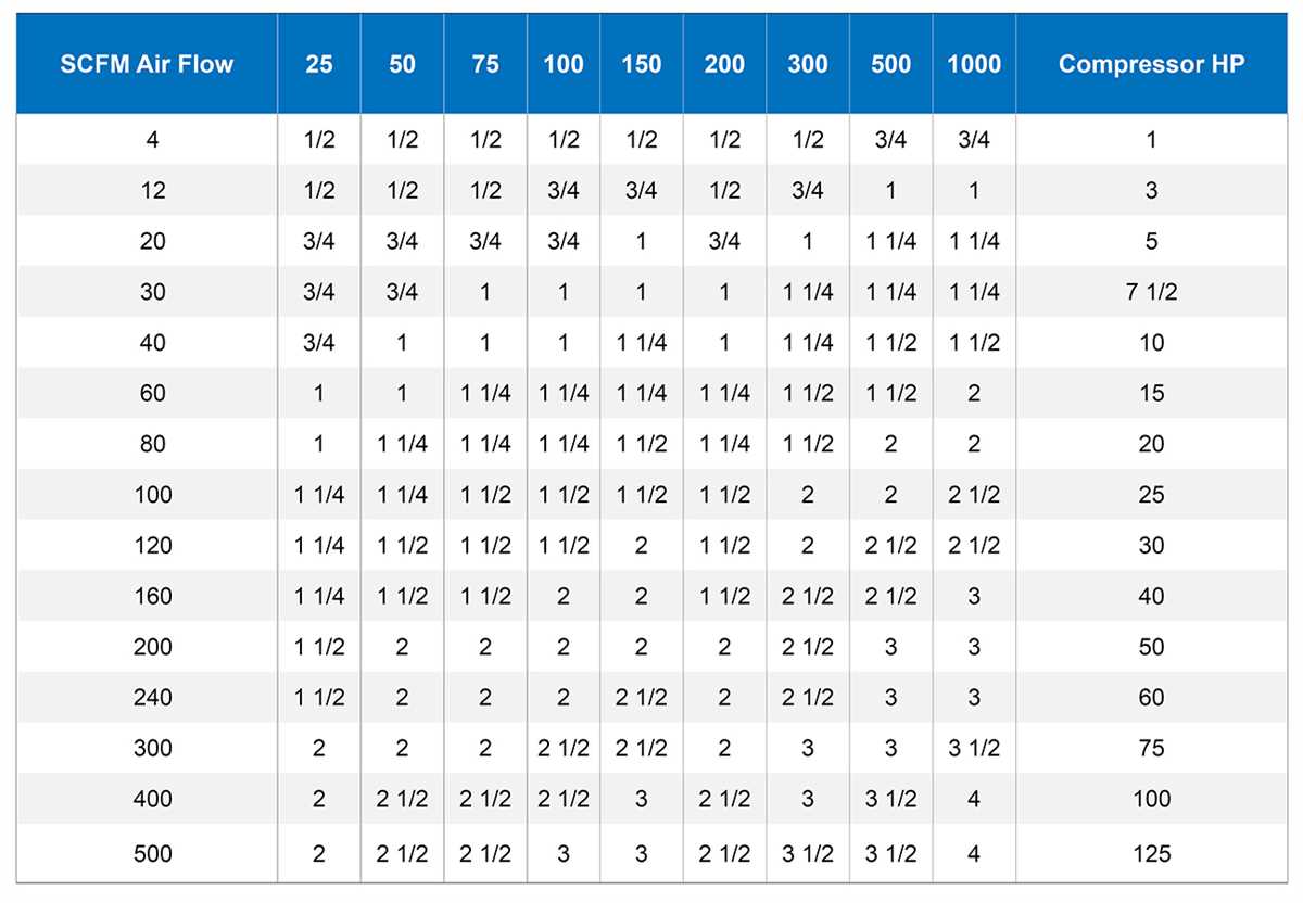 2. Consider the Pressure Drop