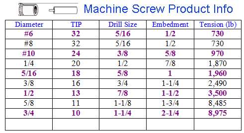 What size drill bit for 1/4" drop in anchor? Ensuring Proper Installation with the Correct Drill Bit Size