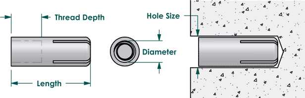 What size drill bit for 1/4" drop in anchor? Step 1: Check the Specifications