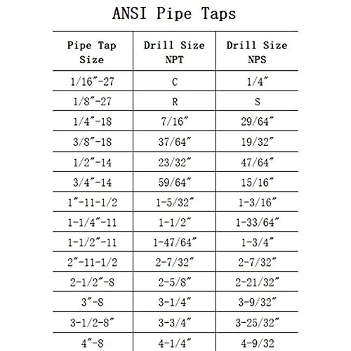 Choosing the Right Drill Bit Size for a 1/4" Pipe Tap Introduction