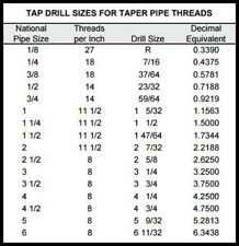 Choosing the Right Drill Bit Size for a 1/4" Pipe Tap Step 2: Identify the Thread Size