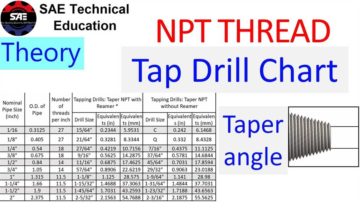Choosing the Right Drill Bit Size for a 1/4" Pipe Tap Recommended Drill Bit Sizes for 1/4