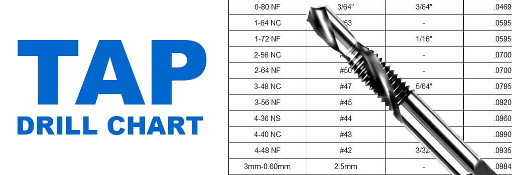 Choosing the Right Drill Bit Size for a 1/4" Pipe Tap 2. Reduces Chances of Cracking or Splitting