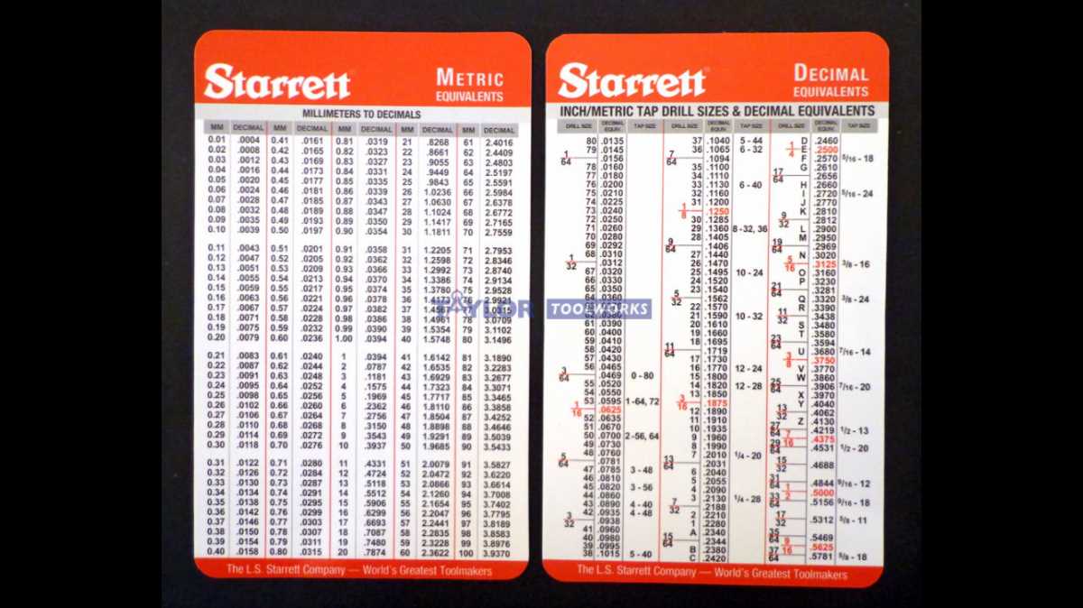 Choosing the Right Drill Bit Size for 10 Machine Screw 2. Thread Type