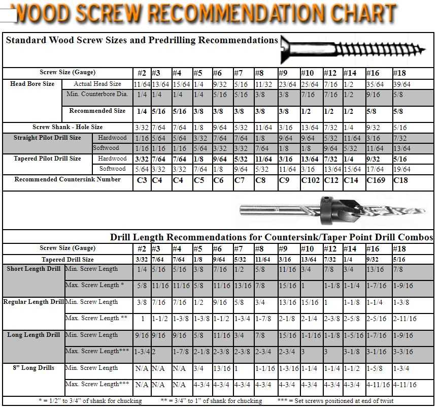 Choosing the Right Drill Bit Size for 10 Machine Screw Factors to consider when choosing a drill bit size