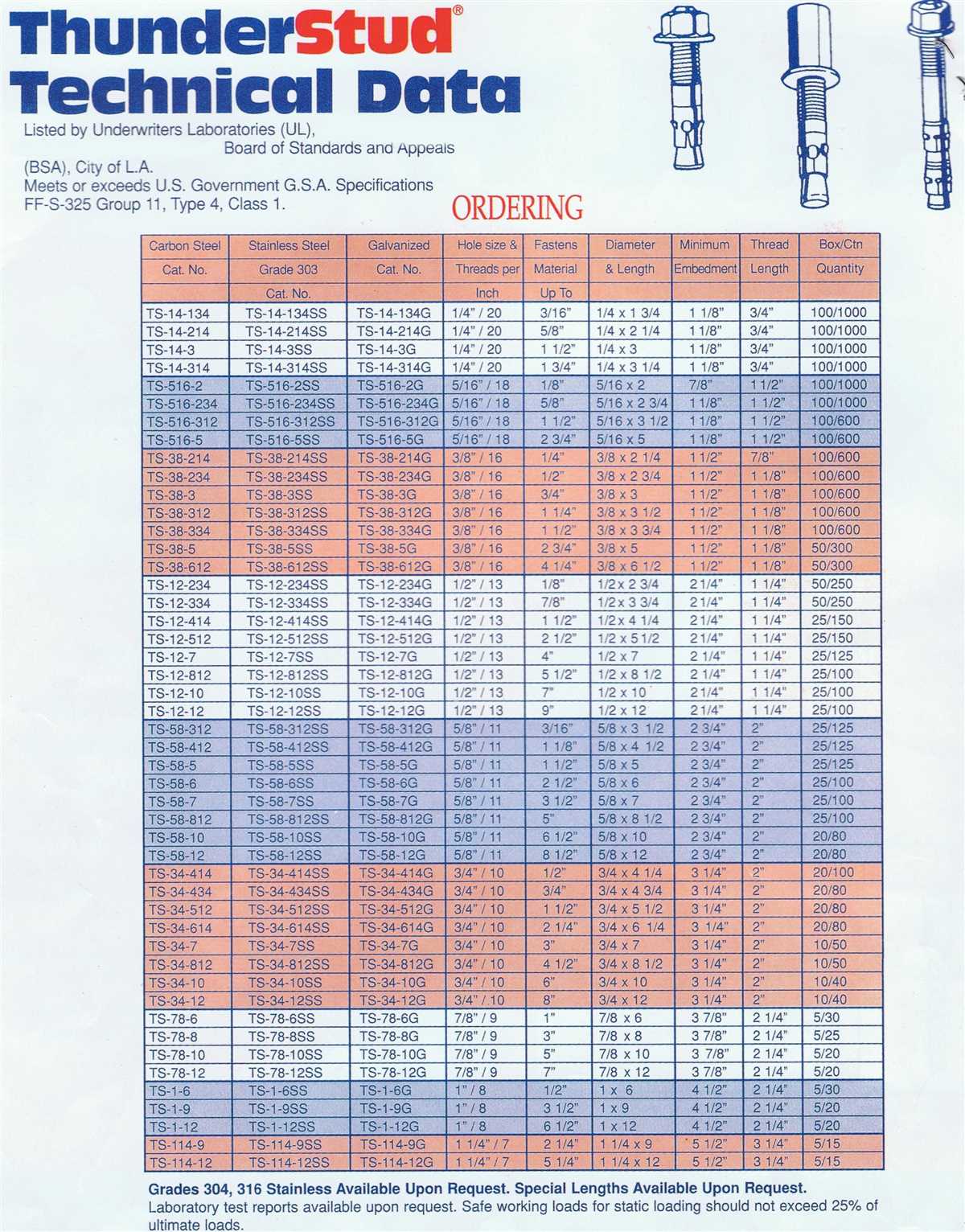 Choosing the Right Drill Bit Size for 1/2" Concrete Wedge Anchors 1. Check the Anchor Specifications