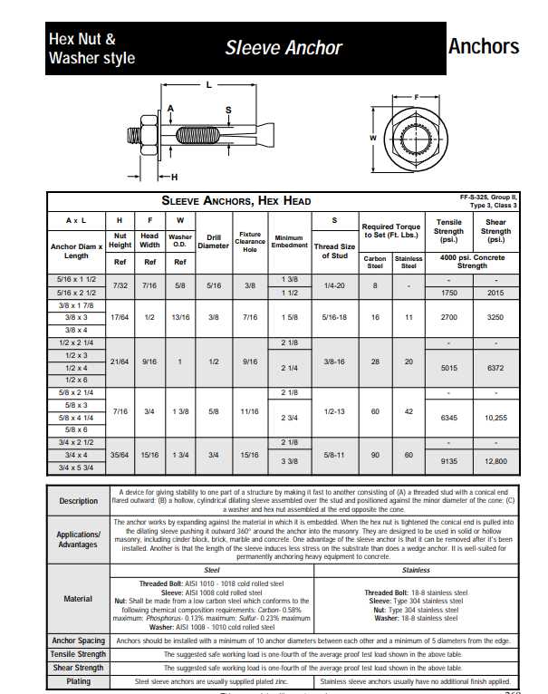 Choosing the Right Drill Bit Size for 1/2" Concrete Wedge Anchors 9. Follow Manufacturer's Instructions