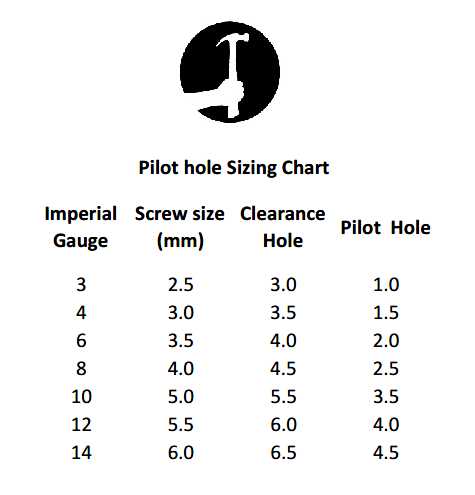 Choosing the Right Drill Bit Size for a 12 Wood Screw Using Pilot Holes for Improved Screw Placement