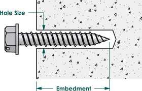 Choosing the Right Drill Bit Size