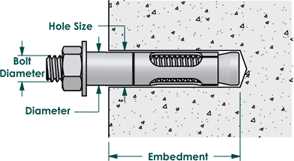 Choosing the Right Size Drill Bit for a 3/8 Sleeve Anchor How does a Sleeve Anchor work?