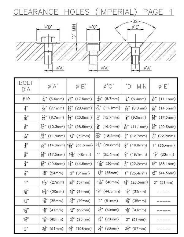 Choosing the Right Drill Bit Size for a 5/16 Lag Bolt: What You Need to Know 8mm Drill Bit