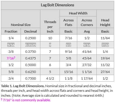 2. Precision and accuracy