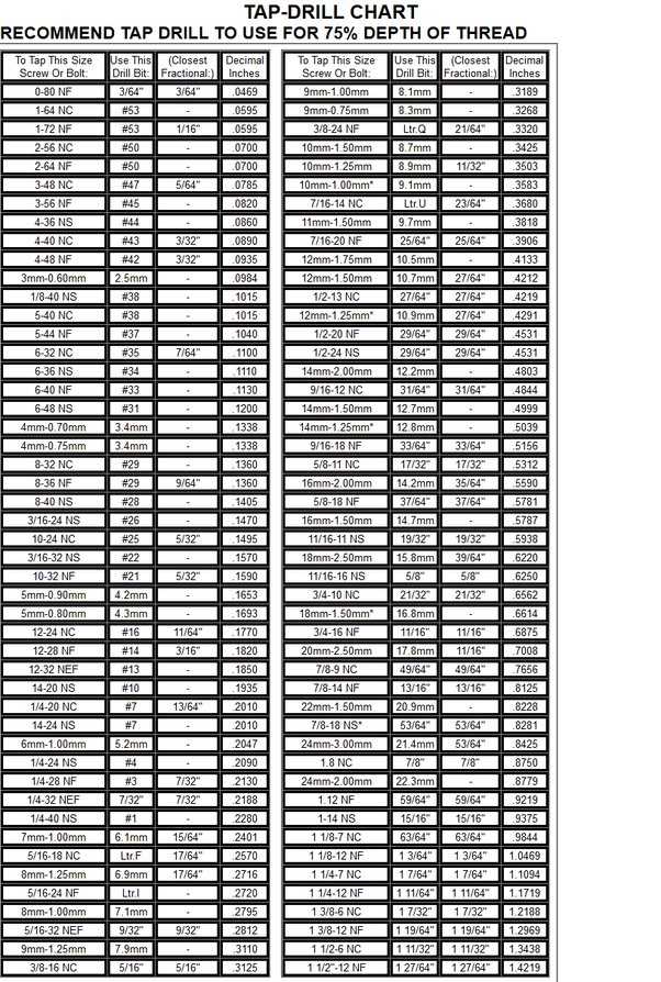 7. Testing and Adjusting