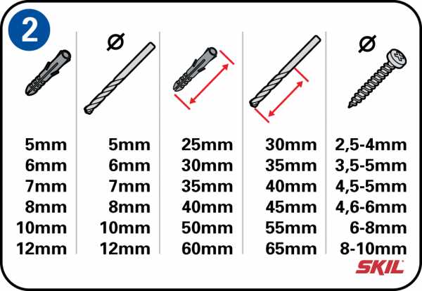 Choosing the Right Drill Bit Size for Wall Plugs Factors to Consider when Choosing a Drill Bit Size