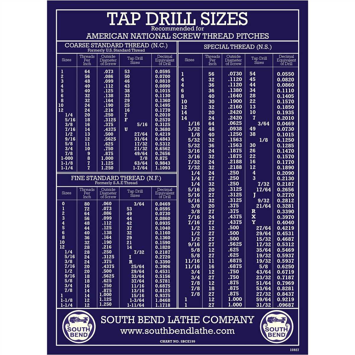 Choosing the Right Drill Bit for Tapping a 1/4 20 Bolt Type