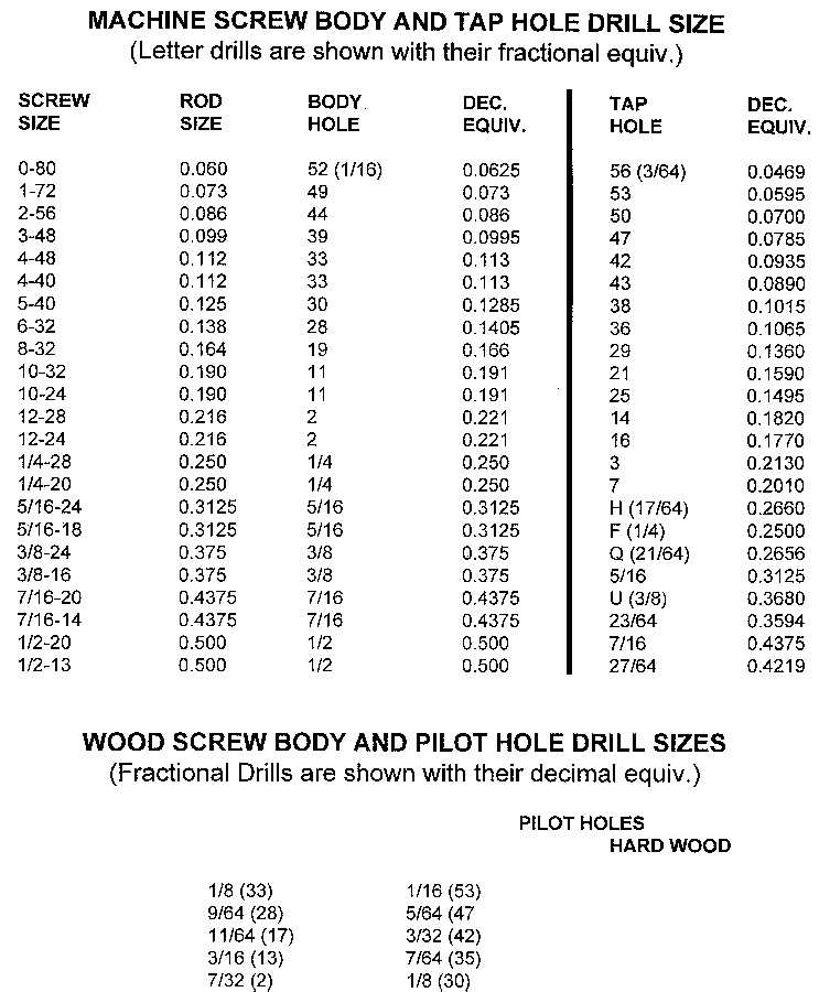Choosing the Right Drill Bit for Tapping a 1/4 20 Bolt Drilling Techniques