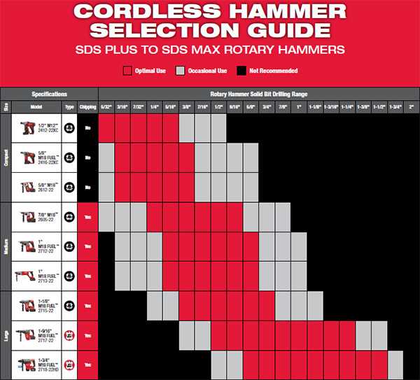 Corded vs Cordless Options
