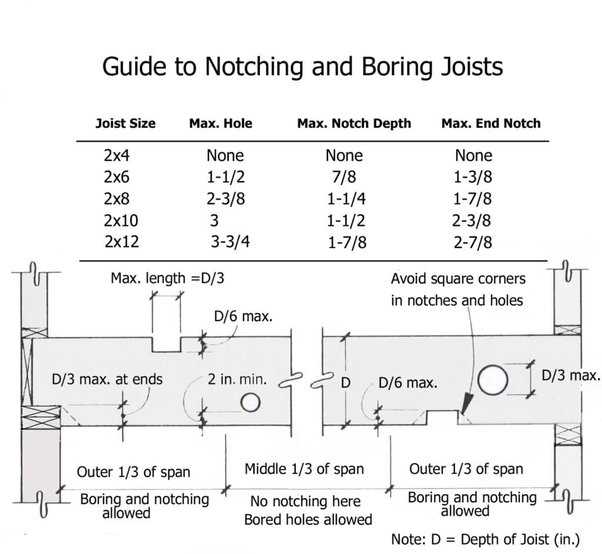 What Size Hole Do You Drill for Electrical Wire? Tools and Techniques for Drilling Electrical Holes