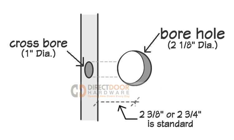 What Size Hole to Drill for Door Knob: A Handy Guide Materials: