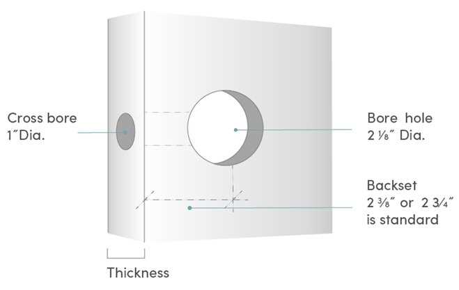 What Size Hole to Drill for Door Knob: A Handy Guide 1. Using the Wrong Drill Bit Size