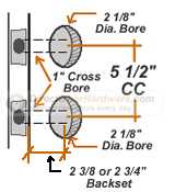 What Size Hole to Drill for Door Knob: A Handy Guide Tools and Materials You'll Need for Drilling the Hole