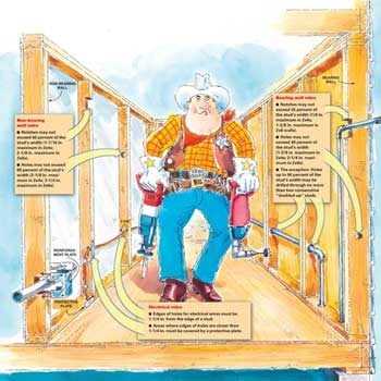 How to Determine the Correct Size Hole to Drill in Studs for Wiring 3. Fire Safety