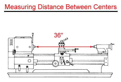 What Size Lathe Do I Need? A Comprehensive Guide Factoring in Budget