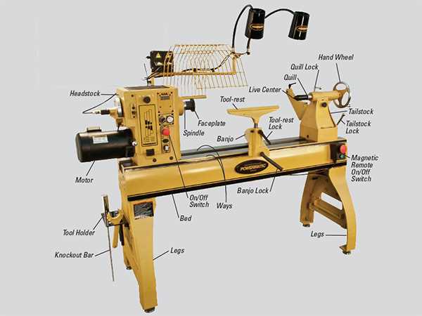 What Size Lathe Do I Need? A Comprehensive Guide 2. Professional woodworkers
