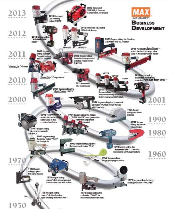 When was the nail gun invented? Discover the history of this revolutionary tool 2. Increased efficiency