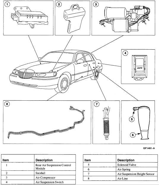 Locating the Air Suspension Compressor on a Lincoln Town Car Accessing the Air Suspension Compressor