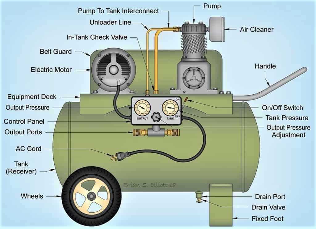 Best Places to Purchase Air Compressor Parts 2. Determine Your Needs