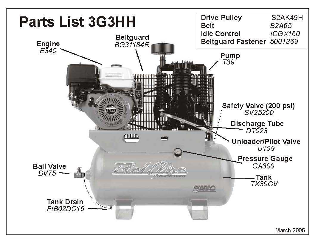 Best Places to Purchase Air Compressor Parts Consider the Performance Needs